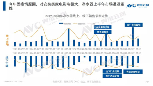 年报 | 2020年净水器零售市场年报