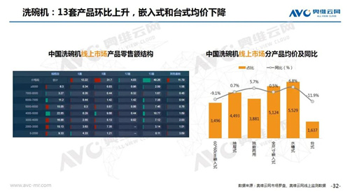 月报 | 2020年12月家电市场总结（线上篇）