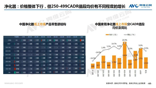 月报 | 2020年12月家电市场总结（线上篇）