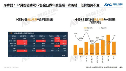 月报 | 2020年12月家电市场总结（线上篇）