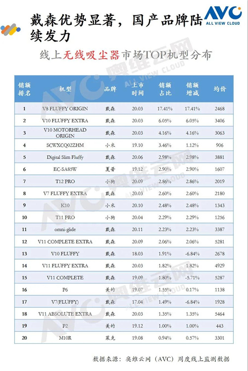 报告 | 2020年环境健康电器“双12”促销报告