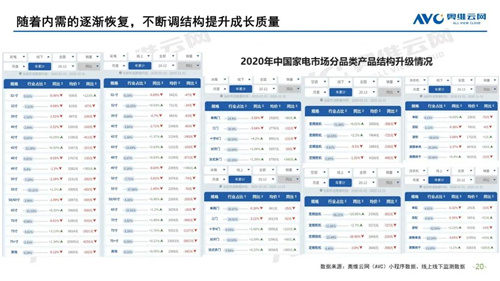 2020-2021 于远处看中国家电 ——2020年中国家电市场总结及2021年市场展望