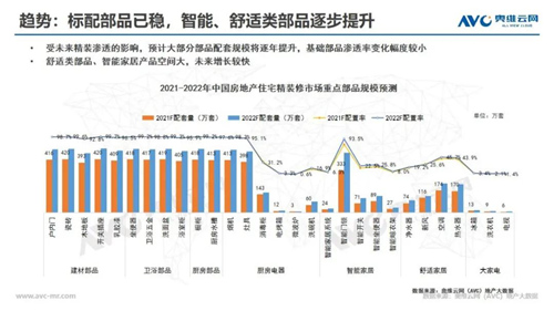 年报 | 2020年精装修市场智能家居：逆势高增 未来可期