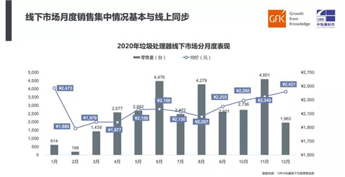 厨余风来 垃圾处理器新机遇｜2020年垃圾处理器简析及2021年趋势预判