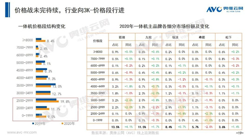 年报 | 2020年智能马桶市场总结报告