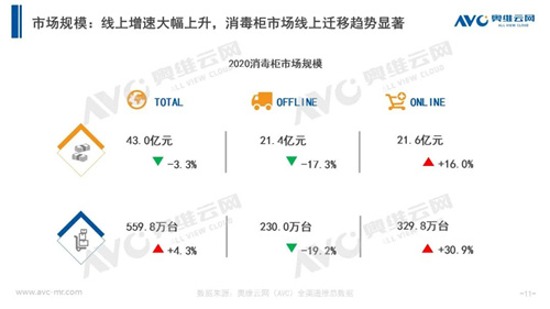 年报 | 2020年洗碗机、消毒柜市场年度总结