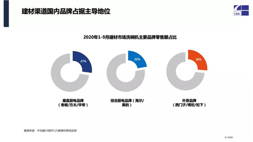 “家电+家装”建材渠道 家电销售新蓝图之洗碗机、嵌入式厨电