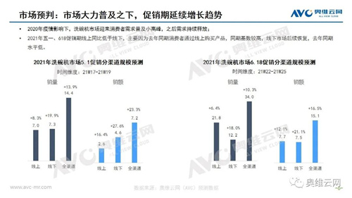 2021Q1洗碗机&嵌入式市场 需求普及持续放量