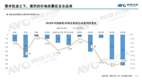 烈火试真金 勇攀更高峰——2021年中国家电市场十大预判