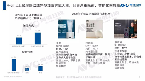 加湿器布局企业更多 产品更注重健康舒适