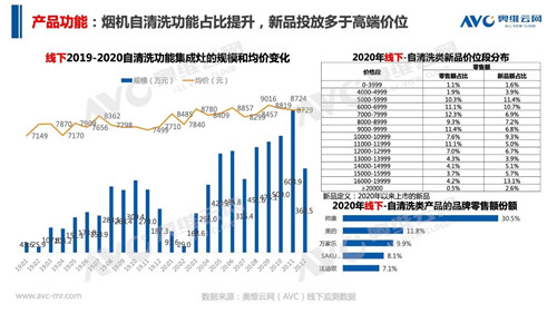 报告 | 2020 年中国集成灶市场总结报告