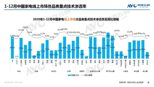 月报 | 2020年12月家电市场总结（线上篇）