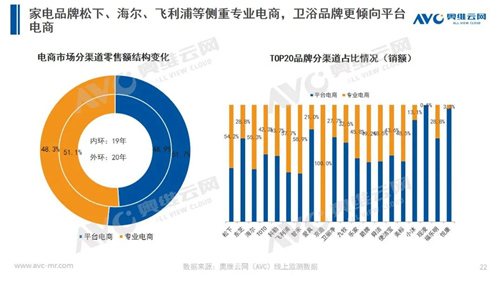 年报 | 2020年智能马桶市场总结报告