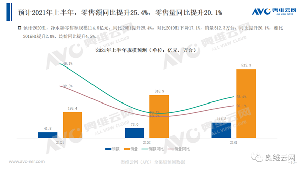 净水Q1盘点｜2021年第一季度净水市场盘点