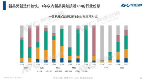 年报 | 2020年智能马桶市场总结报告