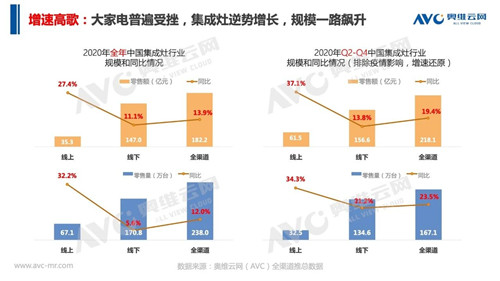 报告 | 2020 年中国集成灶市场总结报告