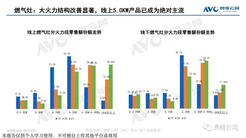 厨电Q1盘点 | 分体厨电龙头地位巩固 集成厨电景气再创新高