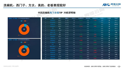 月报 | 2021年02月家电市场总结（线下篇）