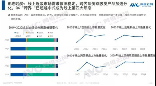 2020年厨电市场分析：置换市场初打开 渠道变革正当时