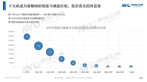 年报 | 2020年智能马桶市场总结报告