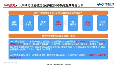 郭梅德：解码家电存量市场掠夺性竞争的增长曲线