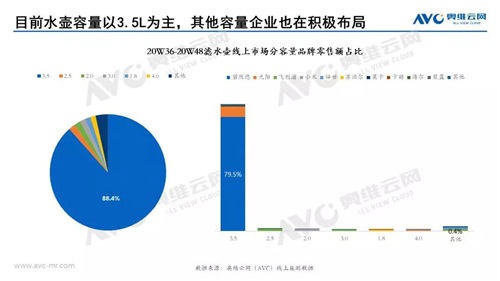 报告 | 健康饮水下 滤水壶占一席之地