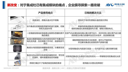 报告 | 2020 年中国集成灶市场总结报告