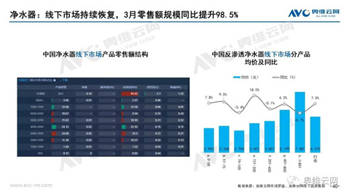 月报 | 2021年03月家电市场总结（线下篇）