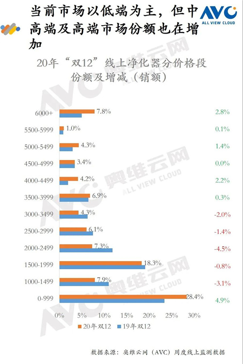 报告 | 2020年环境健康电器“双12”促销报告