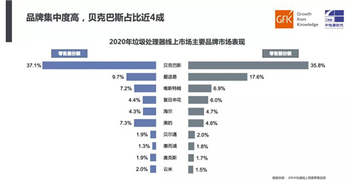 厨余风来 垃圾处理器新机遇｜2020年垃圾处理器简析及2021年趋势预判