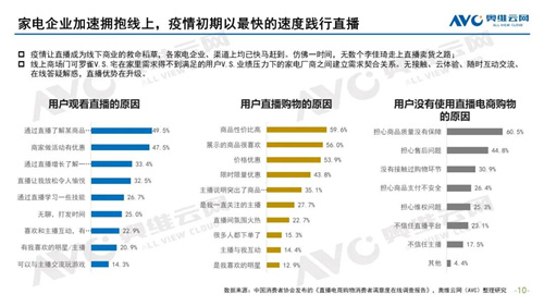 2020-2021 于远处看中国家电 ——2020年中国家电市场总结及2021年市场展望