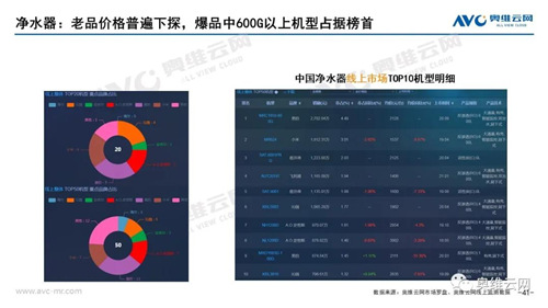 月报 | 2021年03月家电市场总结（线上篇）