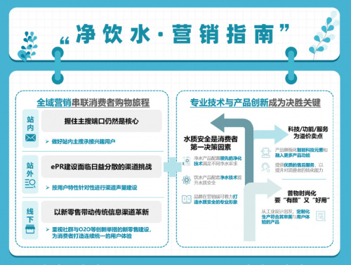 健康饮水成趋势 千亿净饮水市场谁能占得先机？