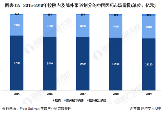 预见2021：《2021年中国大健康产业全景图谱》(附发展现状、市场格局、发展趋势等)