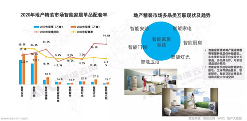 年报 | 2020年精装修市场智能家居：逆势高增 未来可期