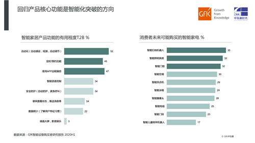 2020家电市场简析及预判 | GfK年报