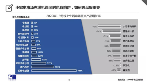 2020中怡康中国厨小家电全景剖析