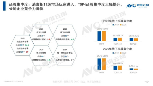 年报 | 2020年洗碗机、消毒柜市场年度总结