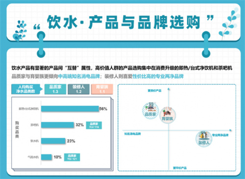 健康饮水成趋势 千亿净饮水市场谁能占得先机？