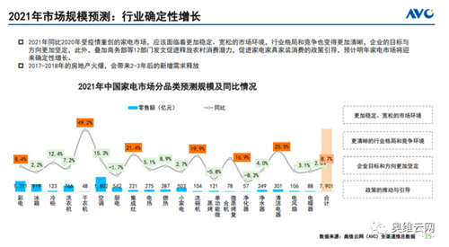 ​洞见AWE | 2020-2021 看家电的“长期主义”