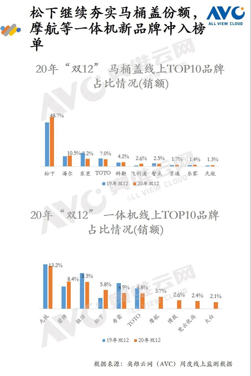 报告 | 2020年环境健康电器“双12”促销报告