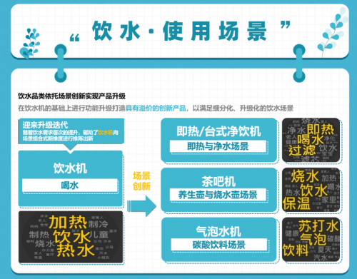 健康饮水成趋势 千亿净饮水市场谁能占得先机？