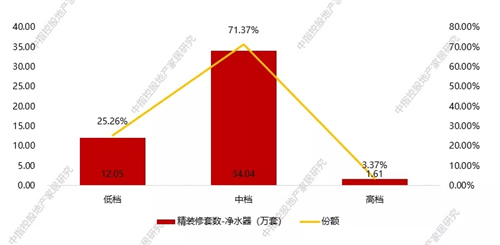 健康生活崛起 助推净水成为高增长品类