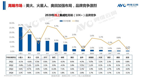 报告 | 2020 年中国集成灶市场总结报告