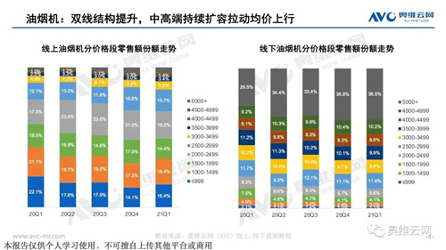 厨电Q1盘点 | 分体厨电龙头地位巩固 集成厨电景气再创新高