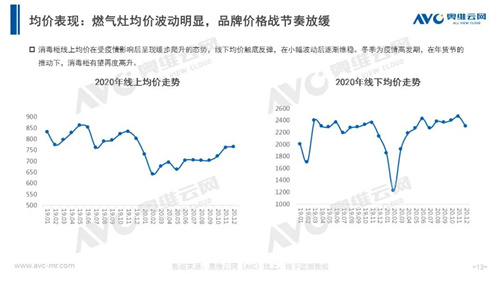 年报 | 2020年洗碗机、消毒柜市场年度总结