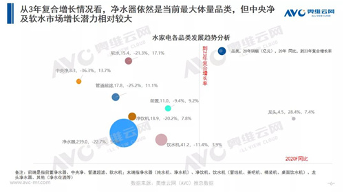 年报 | 2020年净水器零售市场年报