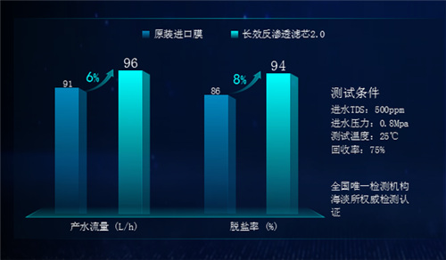 核心技术领先全球！安吉尔净水黑科技及新品震撼发布