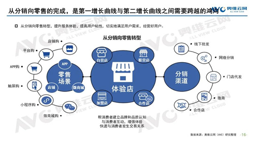 2020-2021 于远处看中国家电 ——2020年中国家电市场总结及2021年市场展望