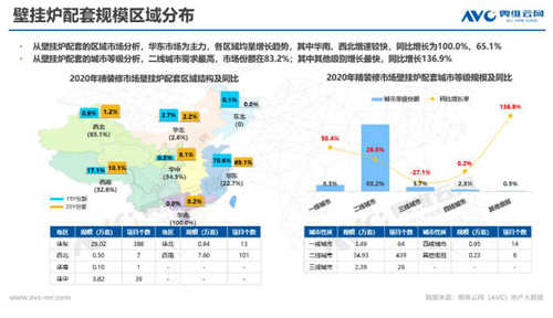 舒适家居已露尖尖角 2021年市场规模或超千亿